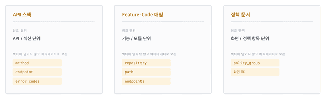 소스별 청크 단위와 보존 메타데이터