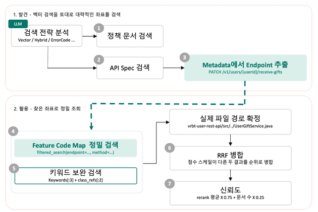enrich_context의 발견과 활용 두 구간
