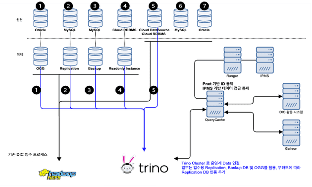 trino-image16