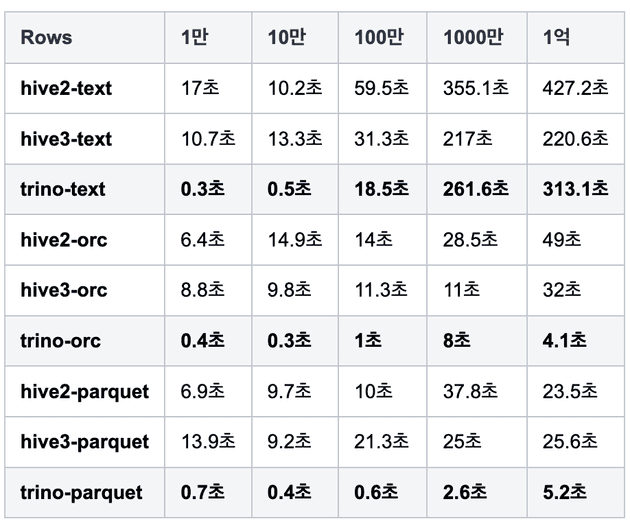 trino-table01